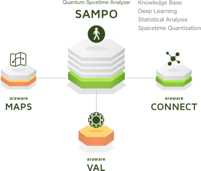 SAMPO